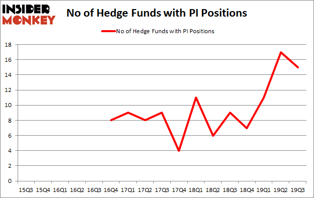 Is PI A Good Stock To Buy?