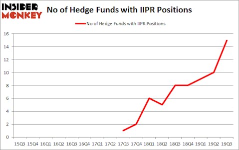 Is IIPR A Good Stock To Buy?
