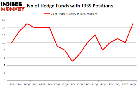 Is JBSS A Good Stock To Buy?
