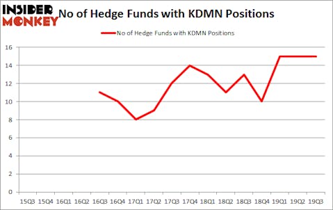 Is KDMN A Good Stock To Buy?