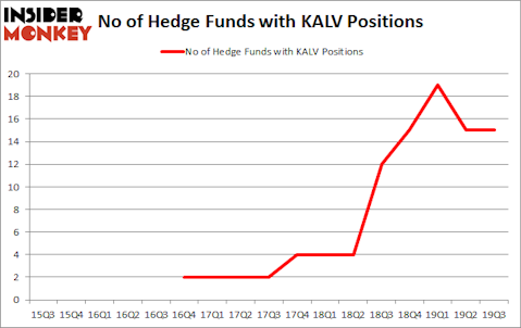 Is KALV A Good Stock To Buy?