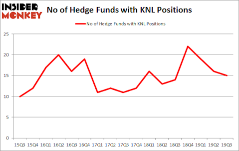 Is KNL A Good Stock To Buy?
