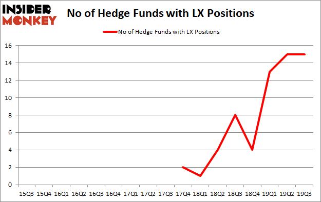 Is LX A Good Stock To Buy?