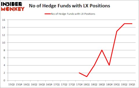 Is LX A Good Stock To Buy?
