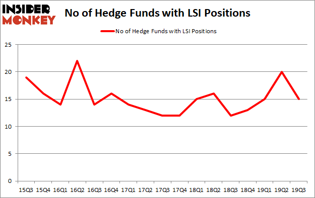 Is LSI A Good Stock To Buy?