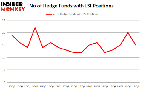 Is LSI A Good Stock To Buy?