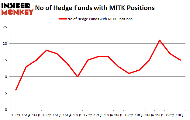 Is MITK A Good Stock To Buy?