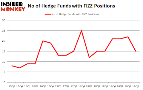Is FIZZ A Good Stock To Buy?