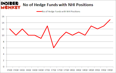Is NHI A Good Stock To Buy?