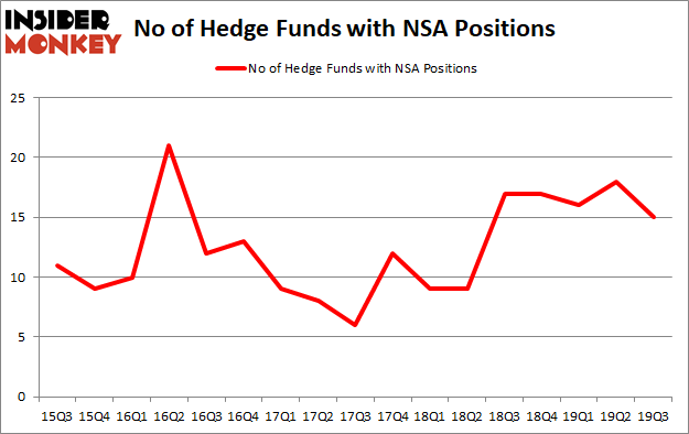 Is NSA A Good Stock To Buy?