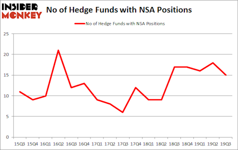 Is NSA A Good Stock To Buy?