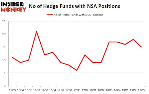 Is NSA A Good Stock To Buy?