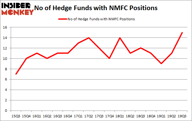 Is NMFC A Good Stock To Buy?