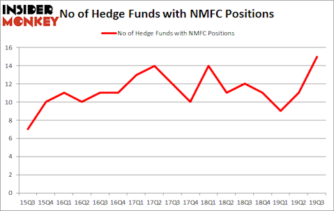 Is NMFC A Good Stock To Buy?