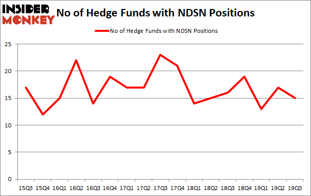 Is NDSN A Good Stock To Buy?