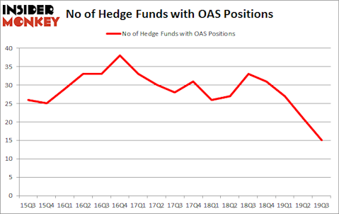 Is OAS A Good Stock To Buy?