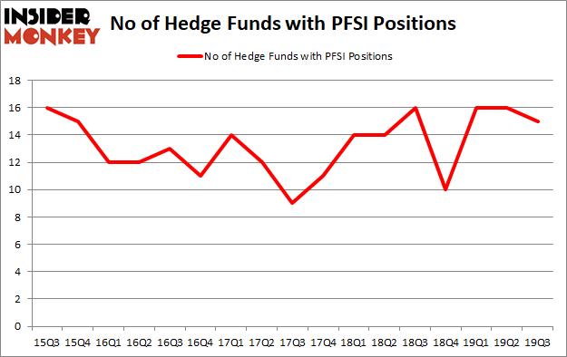 Is PFSI A Good Stock To Buy?