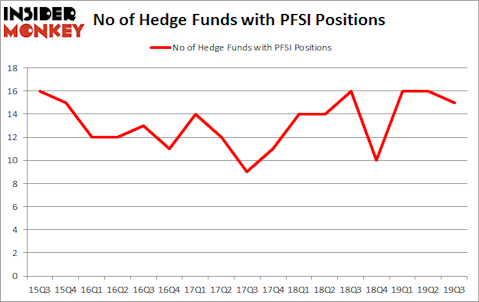 Is PFSI A Good Stock To Buy?