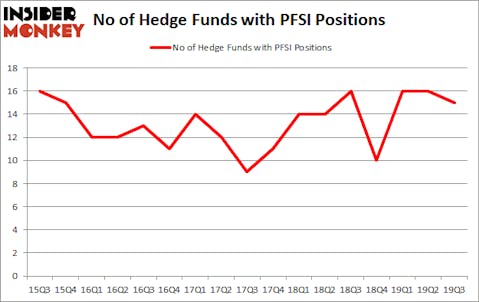 Is PFSI A Good Stock To Buy?
