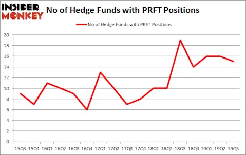 Is PRFT A Good Stock To Buy?