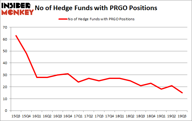 Is PRGO A Good Stock To Buy?