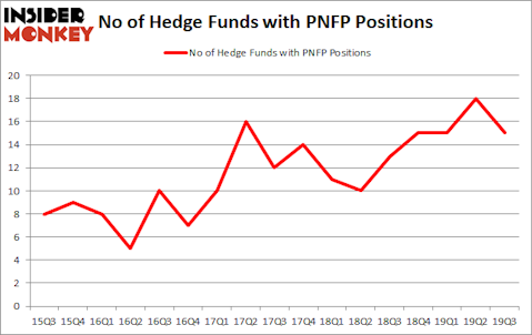Is PNFP A Good Stock To Buy?