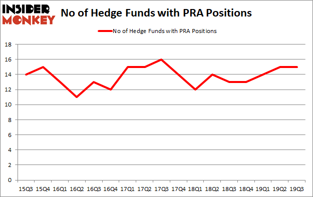 Is PRA A Good Stock To Buy?