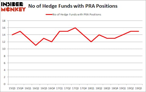 Is PRA A Good Stock To Buy?