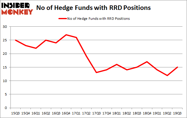Is RRD A Good Stock To Buy?