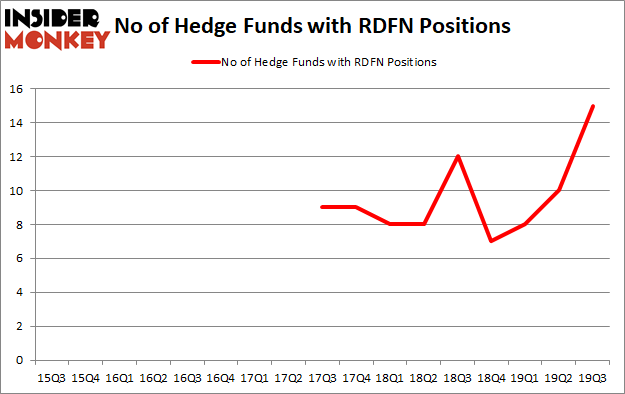 Is RDFN A Good Stock To Buy?