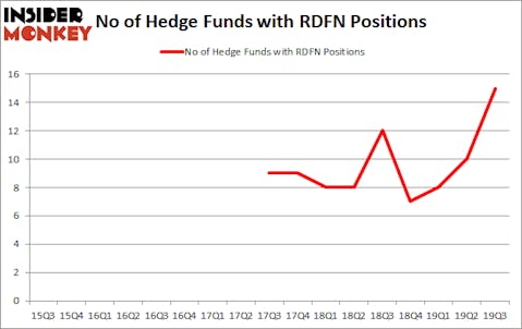 Is RDFN A Good Stock To Buy?