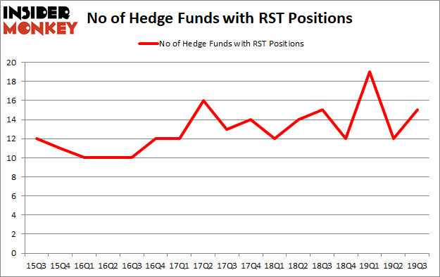 Is RST A Good Stock To Buy?