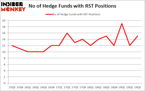 Is RST A Good Stock To Buy?