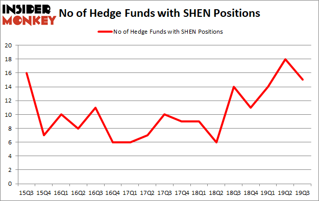 Is SHEN A Good Stock To Buy?