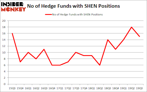 Is SHEN A Good Stock To Buy?