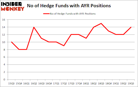 Is AYR A Good Stock To Buy?
