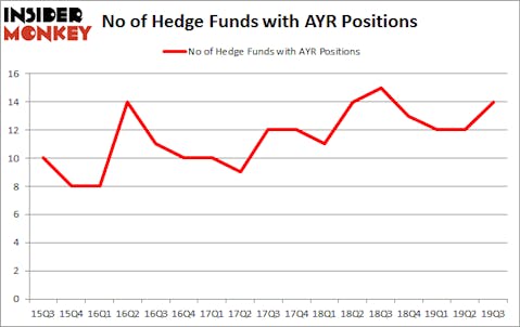 Is AYR A Good Stock To Buy?