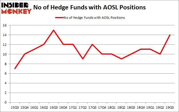 Is AOSL A Good Stock To Buy?