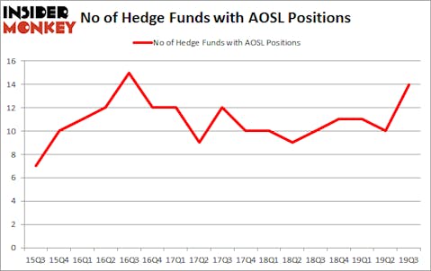 Is AOSL A Good Stock To Buy?