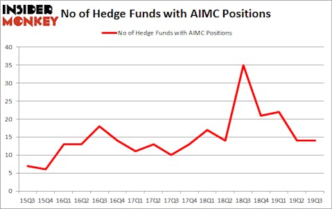 Is AIMC A Good Stock To Buy?