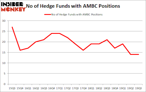 Is AMBC A Good Stock To Buy?