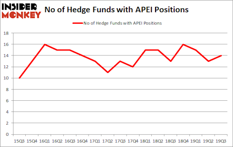 Is APEI A Good Stock To Buy?