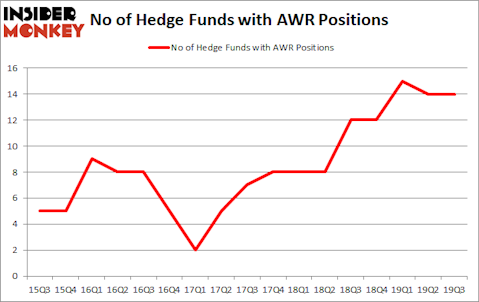 Is AWR A Good Stock To Buy?