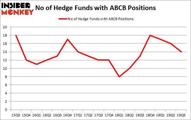 Is ABCB A Good Stock To Buy?