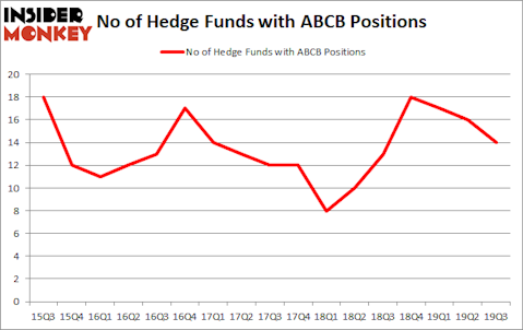 Is ABCB A Good Stock To Buy?