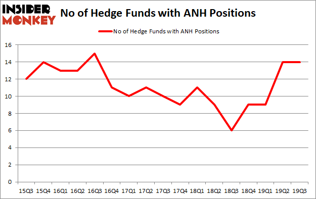 Is ANH A Good Stock To Buy?