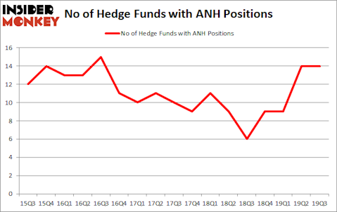 Is ANH A Good Stock To Buy?