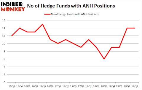 Is ANH A Good Stock To Buy?