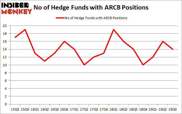 Is ARCB A Good Stock To Buy?