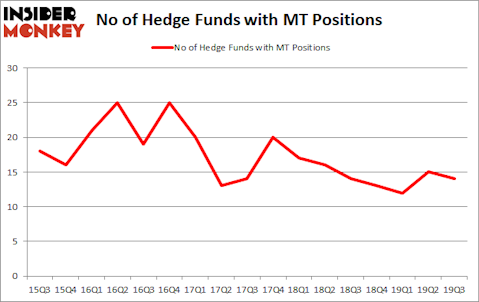 Is MT A Good Stock To Buy?